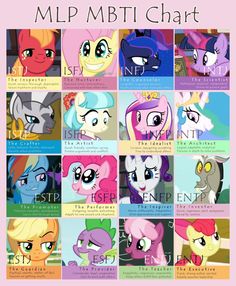 MBTI Chart: My Little Pony: Friendship is Magic Mbti Chart, Personality Chart, Infp Personality Type, Circus Characters, Infp Personality, Character Personality, Myers Briggs Personality Types