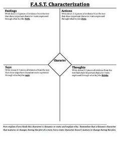 the four stages of character development in an english language text is shown on top of this diagram