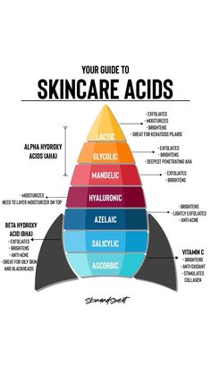 Skincare Acids, Koleksi Makeup, Skin Facts, Skin Advice, Skin Care Guide, Skin Care Routine Order, Skin Aesthetics, Clear Healthy Skin, Basic Skin Care Routine