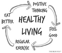 Keep up those healthy habits #RBliving #healthylifestyle 20 Minute Workout, Eat Better, Diets For Women, Health Check, Healthy Mind, Regular Exercise, A Circle, Daily Motivation, Fitness Quotes