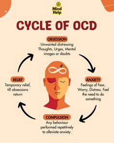 The cycle of OCD (Obsessive-Compulsive Disorder) involves intrusive thoughts (obsessions) that trigger anxiety, leading to repetitive behaviors or mental acts (compulsions) aimed at reducing that anxiety.   This relief is temporary, causing the cycle to repeat. The more the compulsions are performed, the stronger the obsessions become, trapping individuals in a relentless loop that can dominate daily life.  #OCD #obsession #anxiety #mentalhealth Ocd Therapy Activity, Intrusive Thinking, Ocd Intrusive Thoughts, Ocd Thoughts, Types Of Ocd, Human Perspective, Ocd Therapy, Ocd Symptoms, Mental Health Inspiration