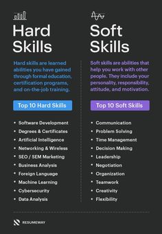 Top Skills for a Resume Hard Skills, Business Writing Skills, Job Advice, Student Life Hacks, Job Interview Tips, Business Writing, Resume Skills, Vie Motivation, Financial Life Hacks