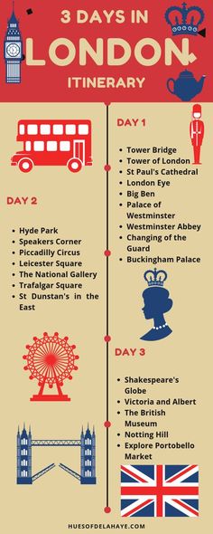 the 3 days in london itinerary info sheet for children's birthdays