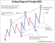 a diagram showing how to use the diagonal triangle in foregrounding with different angles