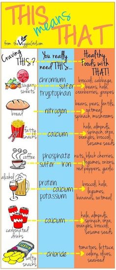 Cravings Chart, Food Craving Chart, Morning Habits, Food Facts, Types Of Food, Food Cravings, Healthy Tips, Health And Nutrition, Get Healthy