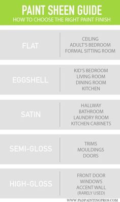 an info sheet with the words paint sheer guide and how to choose the right paint finish