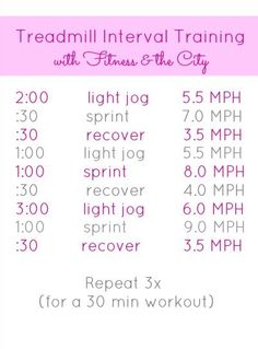 the treadmill intervals are shown in pink and white