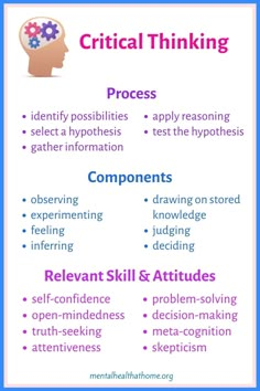 a poster with words describing the different types of thinking and how they are used to describe them