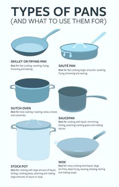 the different types of pans and what to use them for