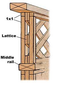 the diagram shows how to build a privacy fence with lattice rail and lattice railing design