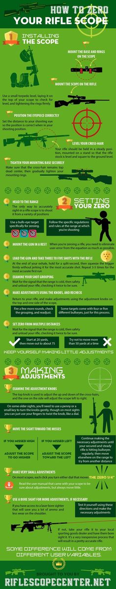 an info poster showing the different types of aircrafts and how they are used to fly