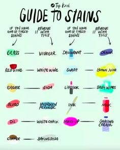 the guide to stains on facebook is shown in this screenshote screen graber