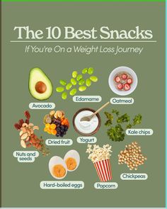 The good news is, you don’t need to 𝘀𝘁𝗼𝗽 snacking to achieve your goals. But, the research does indicate that it matters 𝘄𝗵𝗮𝘁 𝘁𝘆𝗽𝗲𝘀 of snacks you’re reaching for 𝗶𝗳 weight loss is the goal.

We dig into the science and nutritional benefits behind each of these picks at the link. Stop Snacking, Types Of Snacks, Snacks Under 100 Calories, Under 100 Calories, Portable Snacks, Filling Snacks, Homemade Syrup, Healthy Filling Snacks, Low Calorie Desserts