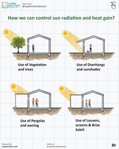 Solar Radiation and Heat Gain Passive Solar Architecture, Sun Analysis Architecture, Shading Devices Architecture, Sun Shading Devices, Passive Cooling Techniques, Sustainable Architecture Diagram, Solar Architecture, Architecture Study, Solar Shading