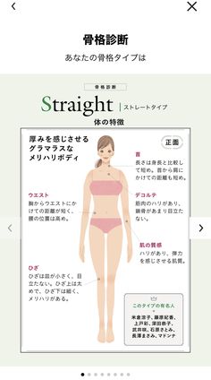 the anatomy of a woman's body in english and chinese text, with instructions on how to use it