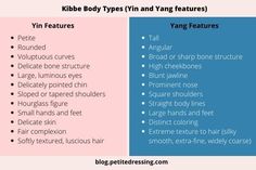 Kibbe Body Types, David Kibbe, Facial Bones, Fair Complexion, Gamine Style, Nose Contouring, High Cheekbones, Dramatic Classic, Luscious Hair