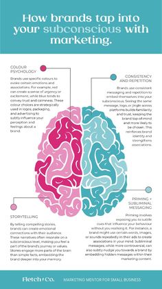 two brain sections with the words how brands tap into your subconscious with marketing