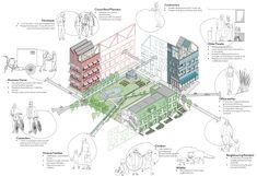 an architectural drawing shows the various parts of a building and its surrounding area, including two buildings