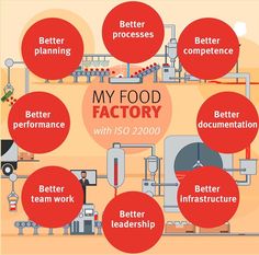 an info poster with the words,'my food factory'in red and white