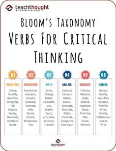 the bloom's tatononyy verbs for critical thinking is shown in this poster