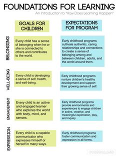 the four stages of learning and how to use them