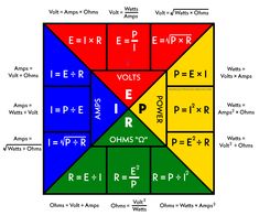 an image of the four different types of symbols in order to describe what they are