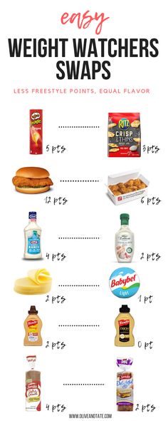 Easy Weight Watchers Swaps (save the points, drink the wine) Dietrich Bonhoeffer, Baking Powder Uses, Baking Soda Beauty Uses, Smoothie Detox, Weight Watchers Desserts, Weight Watchers Diet, Nutrition Health, Dr Oz, Diet Keto