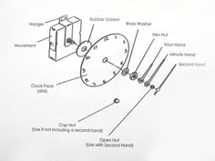 an image of a clock with instructions on the front and back side, labeled in red