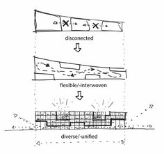 the diagram shows how to use different types of materials in an architectural design project, as well as what they are used for