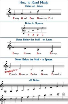 sheet music with notes and symbols for the song, how to read musical notations