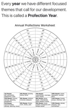 the annual projection worksheet for every year we have different focused themes that call for our development this is called a protection year