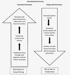 a diagram showing the steps in which people are going to work and how they can use them