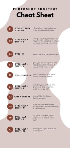 the back side of a poster with instructions for how to use photoshop shortcuts