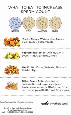 Fertility Foods, Fertility Health, Sperm Count, Baking Soda Beauty Uses, Fertility Diet, Male Fertility, Conceiving, Herbs For Health, Natural Health Tips