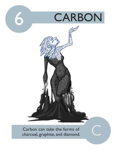 an image of a woman standing on top of a rock with the caption carbon can take the forms of charcoal, graphite and diamond