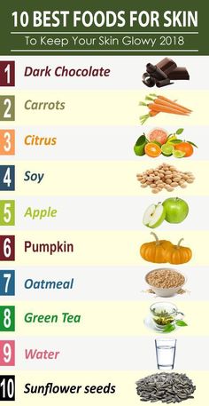 Foods For Skin, Best Foods For Skin, Beachbody Workout, Foods For Clear Skin, Gallbladder Diet, Clear Skin Diet