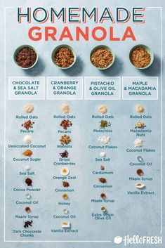 the ingredients for homemade granola are shown in small bowls and on top of each other