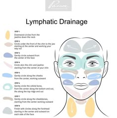 Lymph Drainage Massage, Skin Rashes, Swollen Ankles, Lymph Massage, Lymph Drainage, A Balanced Life, Development Plan, Beauty Rituals, Sinus Congestion