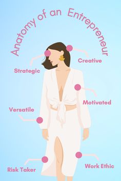 the anatomy of an entreprement woman's body, including her own words