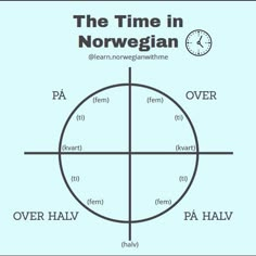 the time in norwegian is shown on a blue background with an image of a clock