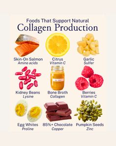 Foods that support natural collagen production  #collagen #skincare #beauty #antiaging #collagendrink #skin #vitaminc #glutathione #kolagen #glowingskin #pemutihkulit What Foods Have Collagen, Food High In Collagen, Nutrition For Skin Health, Collagen In Food, Food For Collagen Production, Natural Collagen Booster, Foods Rich In Collagen, Natural Collagen Skin Care, Collagen Rich Foods Anti Aging