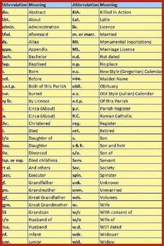 a table with the names and abbreviations of different types of items in each region