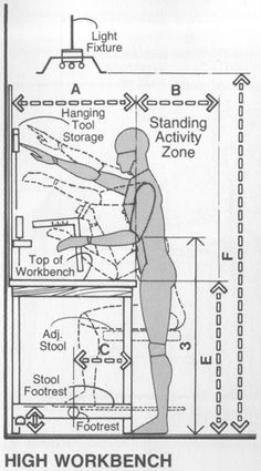 the diagram shows how high workbench should be placed in an area where there is no one standing