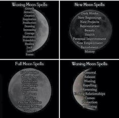 four phases of the moon in different stages, with names and pictures on each side