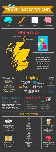 an info sheet with different things to see in scotland