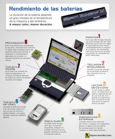 an image of a laptop with instructions on how to use the device and what it uses