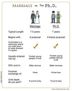 the differences between marriage and marriage