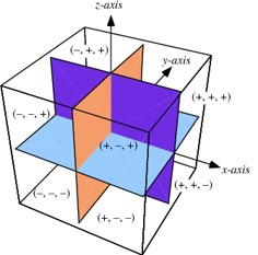 a cube with three intersecting sides and the same area for each square to be drawn