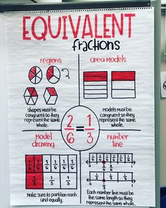 a poster with instructions on how to use fractions