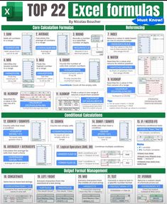 the top 22 excel formulas poster is shown in green and white, with instructions for each